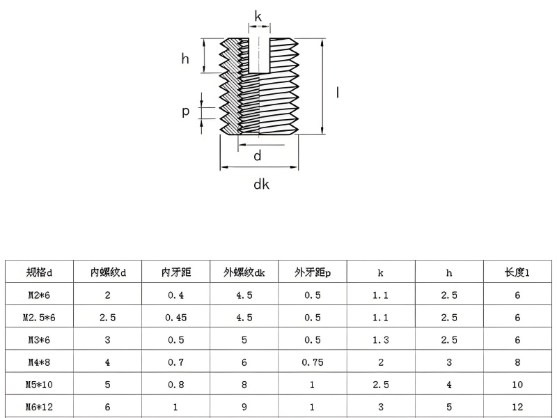 Type 302 Self-Tapping Thread Inserts: Comprehensive Guide to Size Chart, Specification Standards